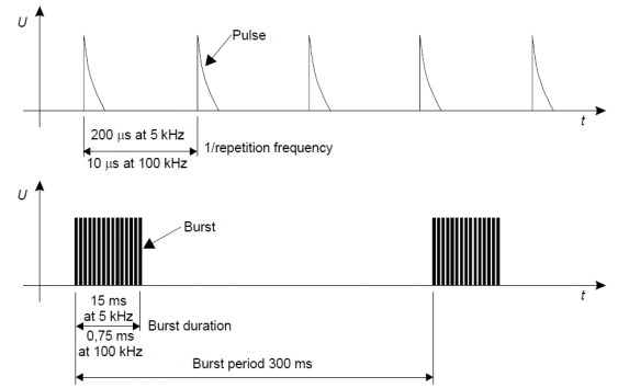 Eft测试中机壳地引起的死机问题分析 宜器服务网 Eft测试中机壳地引起的死机问题分析 宜器服务网